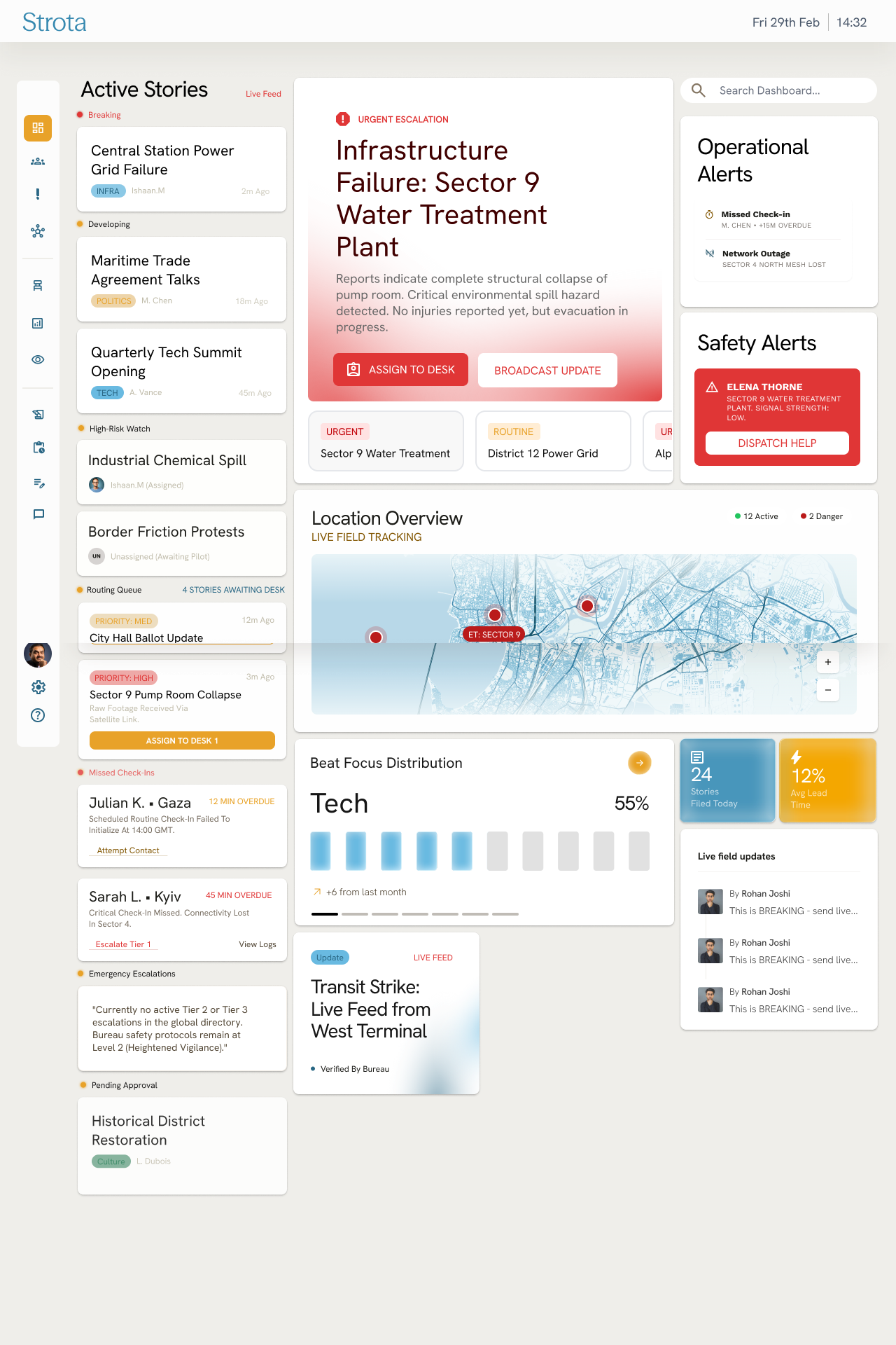 Command centre home: active stories, urgent escalations, live field tracking and beat focus on one screen