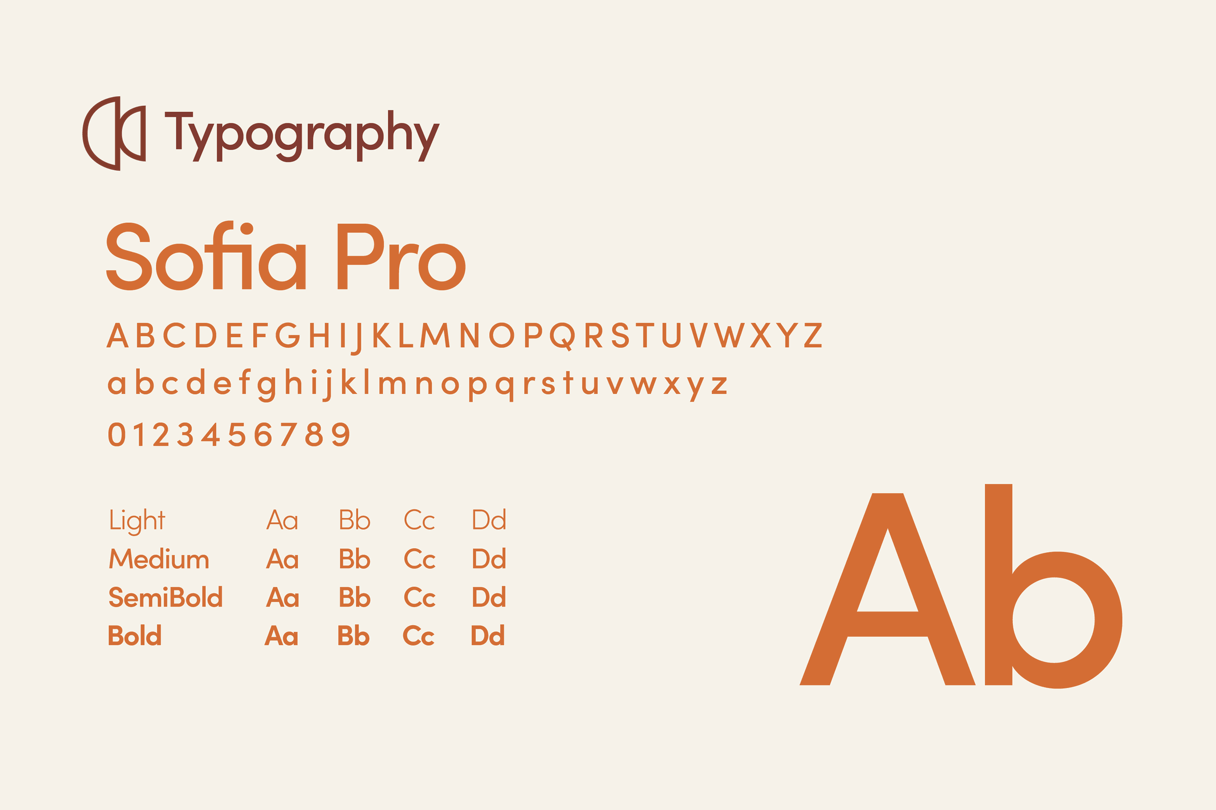 The typography page: Sofia Pro shown as a full character set, upper and lower case and numerals, with its four weights